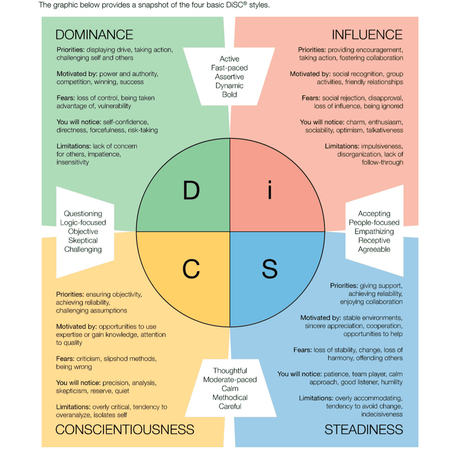 Everything DiSC Management Assessment Tailored Leadership Strategies