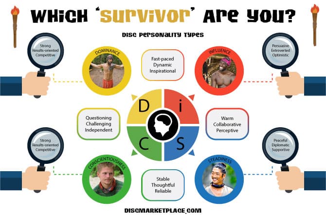 Disc-Personality-Types-As-Represented-On The Show Survivor